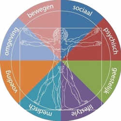 Studiehandleiding VITEX Coachopleiding Vitaal Leiderschap Deel 1 t/m 3