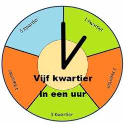 Vijf kwartier in een uur